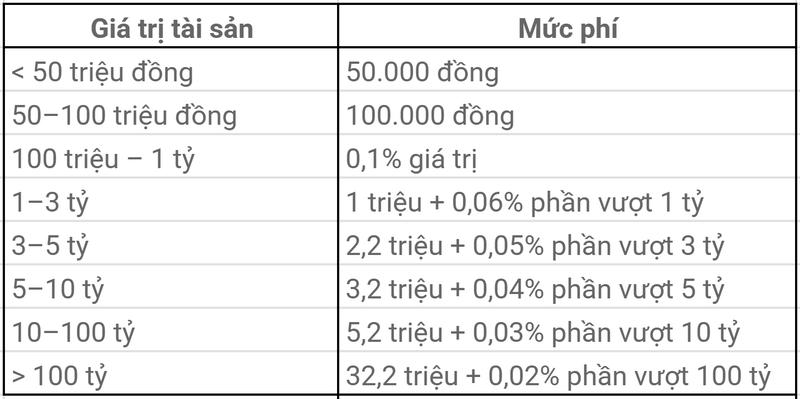 Phí Công Chứng Hợp Đồng Mua Bán Nhà Phố Hải Phòng